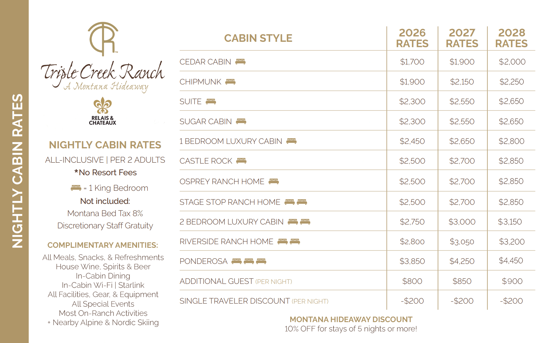 Triple Creek Ranch Current Rate Card 2026, 2027, 2028.